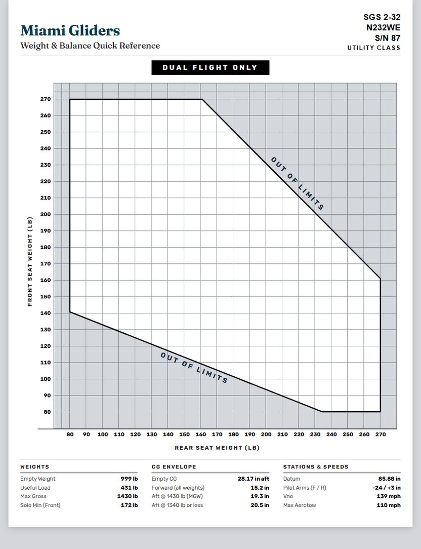 SGS 2-32 Weight and Balance Quick Reference cover